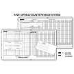 AP20/AP29 Accounts Payable System 